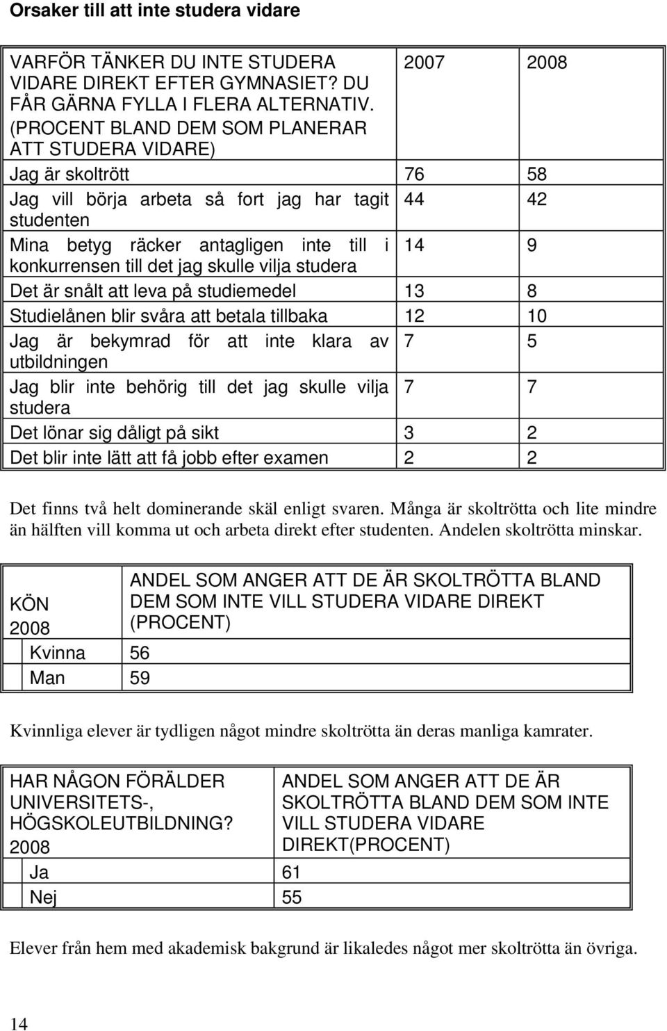 det jag skulle vilja studera Det är snålt att leva på studiemedel 13 8 Studielånen blir svåra att betala tillbaka 12 10 Jag är bekymrad för att inte klara av 7 5 utbildningen Jag blir inte behörig