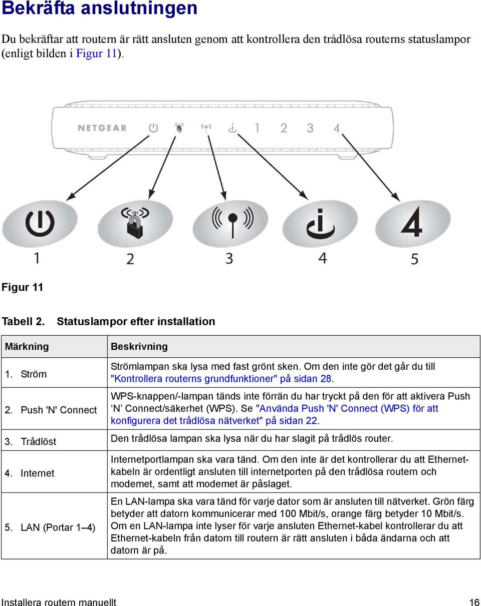 . 2. Push 'N' Connect WPS-knappen/-lampan tänds inte förrän du har tryckt på den för att aktivera Push N Connect/säkerhet (WPS).