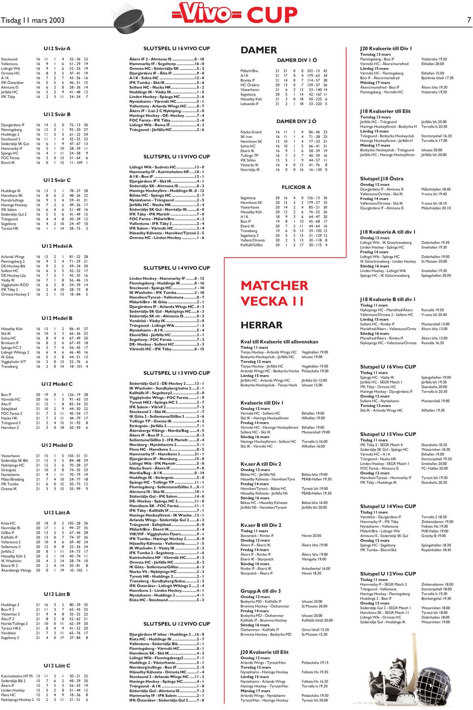 11 1 4 55-25 23 Södertälje SK Gul 16 6 1 9 47-67 13 Hammarby IF 16 5 1 10 28-39 11 Spånga HC 16 4 1 11 24-58 9 FOC Farsta 16 3 0 13 21-64 6 Ekerö IK 16 0 1 15 11-109 1 U12 Svår C Huddinge IK 16 13 2