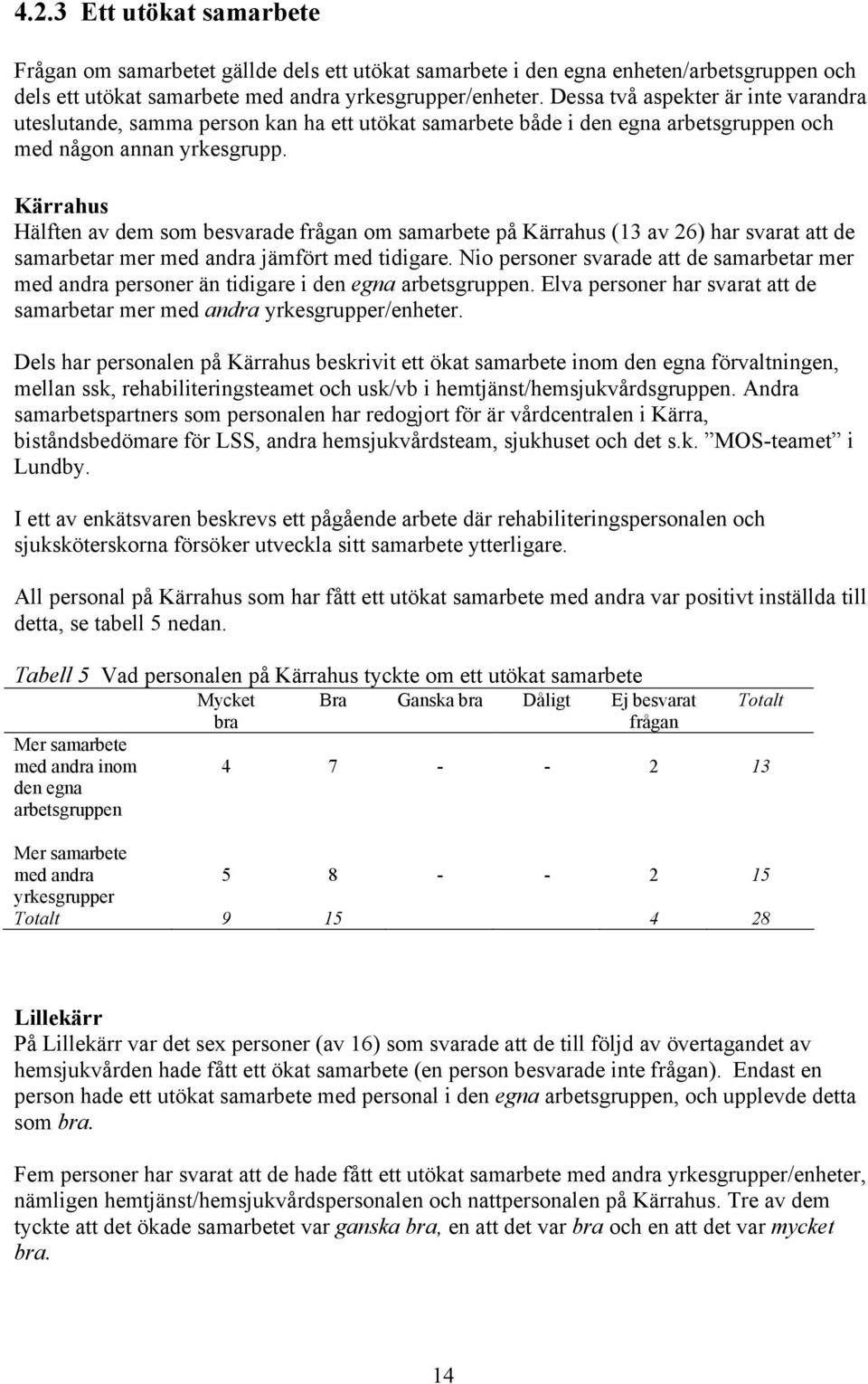 Kärrahus Hälften av dem som besvarade frågan om samarbete på Kärrahus (13 av 26) har svarat att de samarbetar mer med andra jämfört med tidigare.