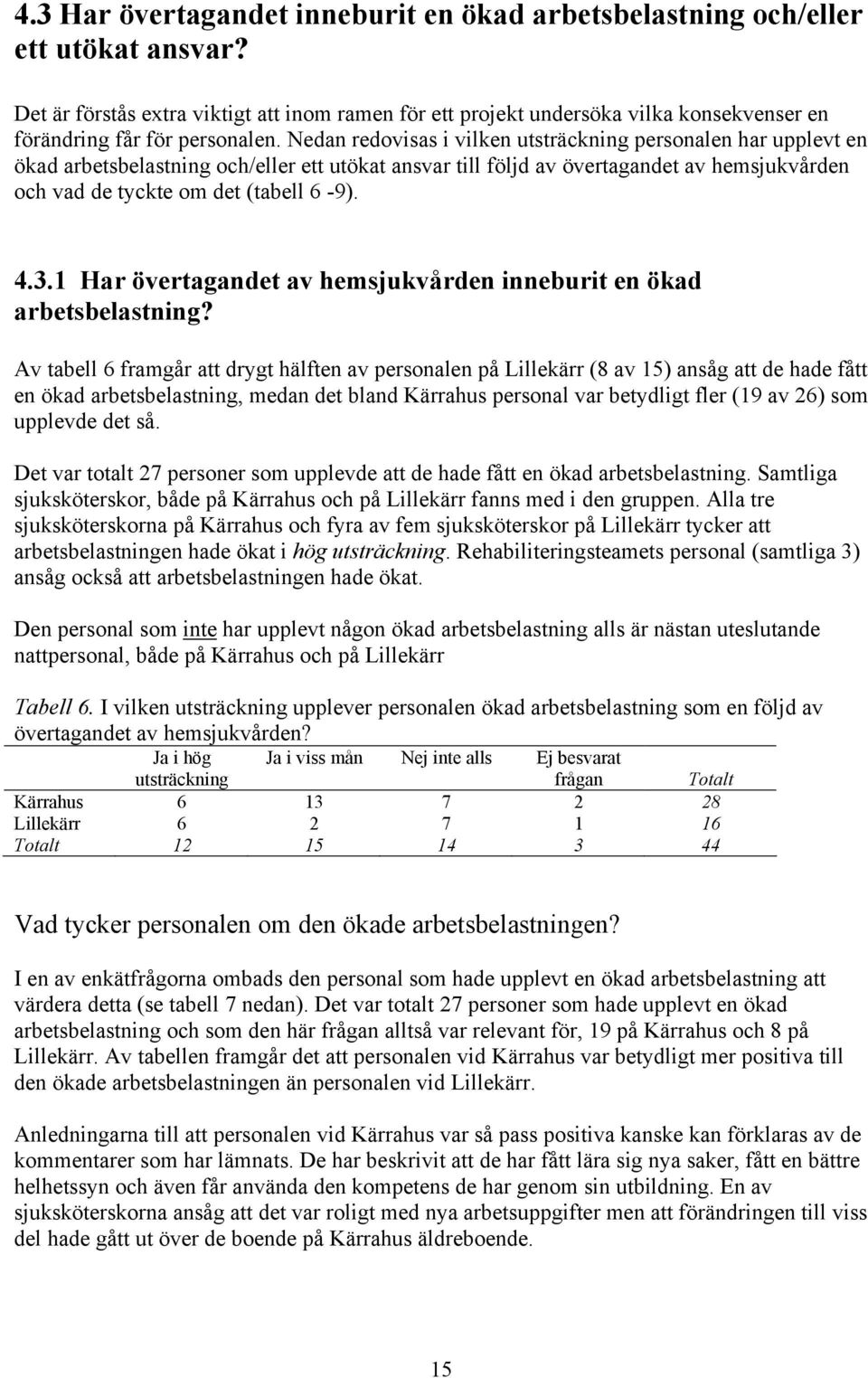 Nedan redovisas i vilken utsträckning personalen har upplevt en ökad arbetsbelastning och/eller ett utökat ansvar till följd av övertagandet av hemsjukvården och vad de tyckte om det (tabell 6-9). 4.