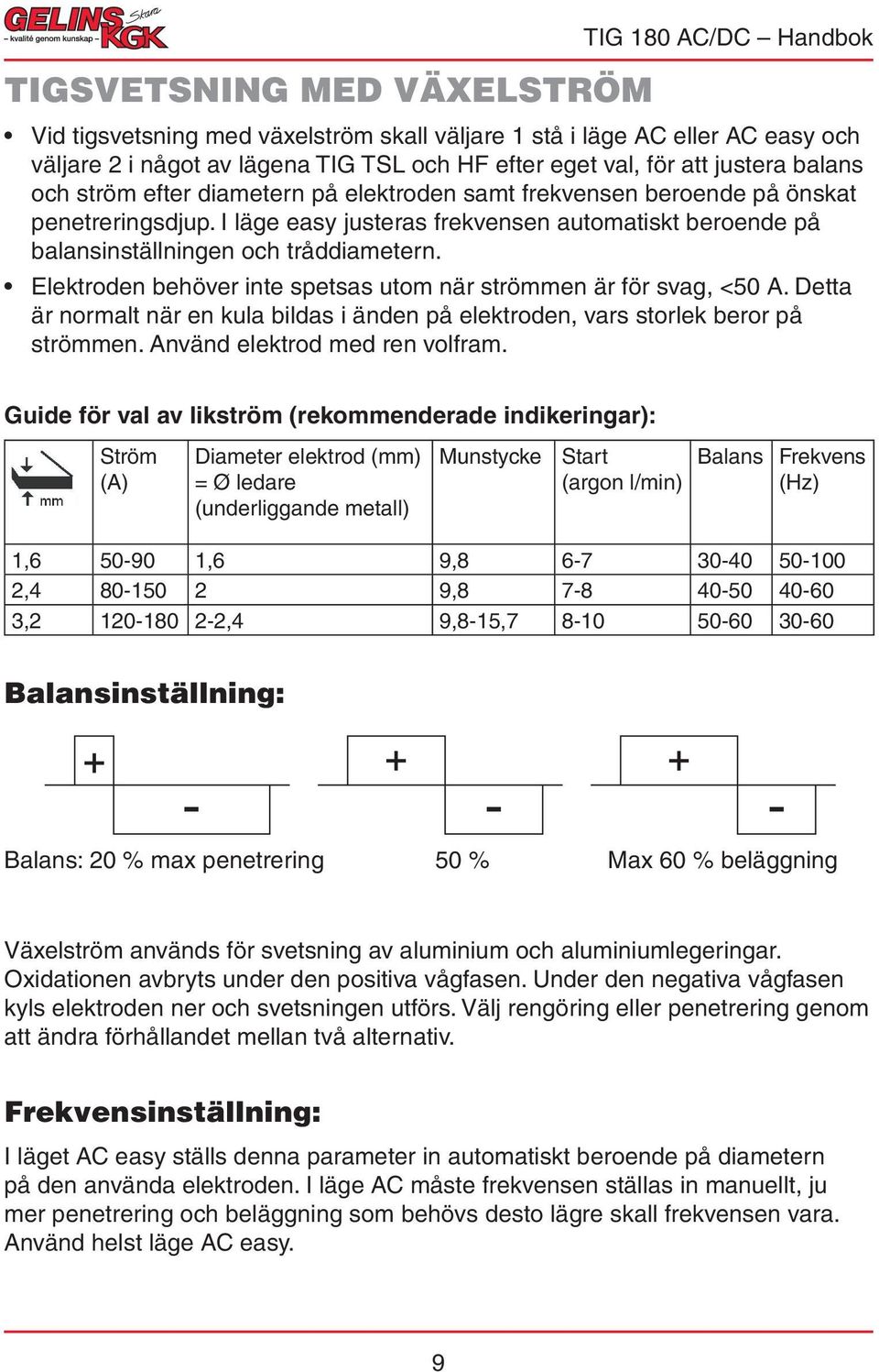 I läge easy justeras frekvensen automatiskt beroende på balansinställningen och tråddiametern. Elektroden behöver inte spetsas utom när strömmen är för svag, <50 A.