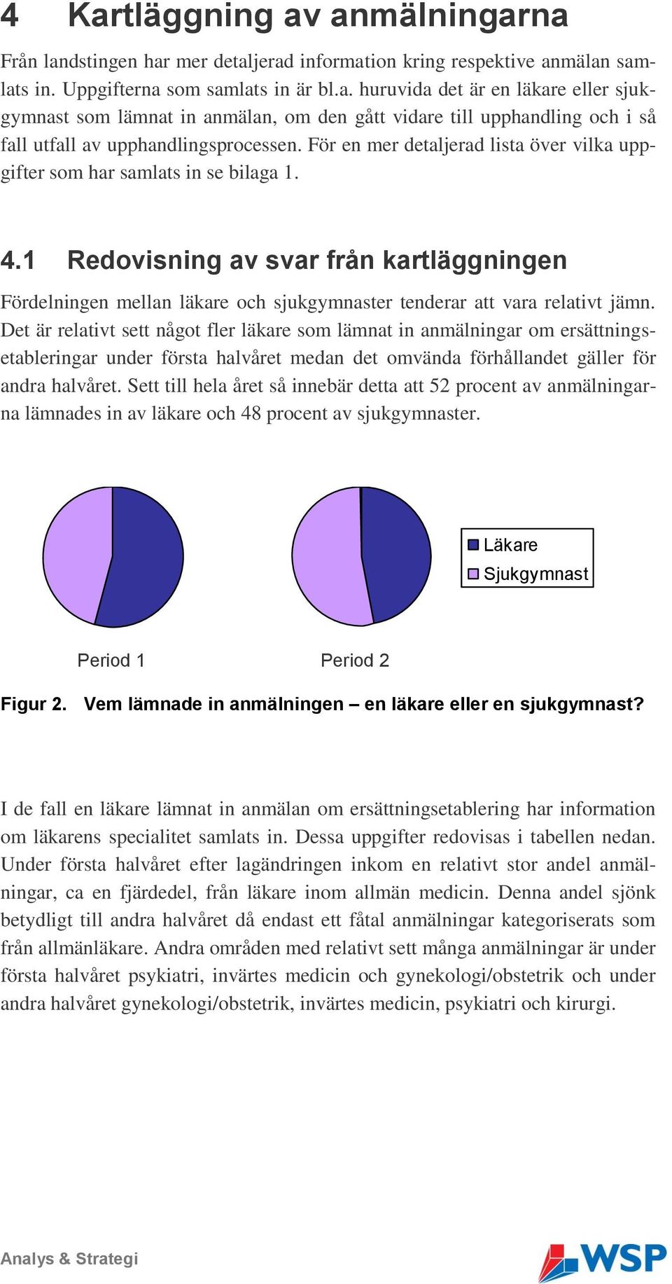 1 Redovisning av svar från kartläggningen Fördelningen mellan läkare och sjukgymnaster tenderar att vara relativt jämn.