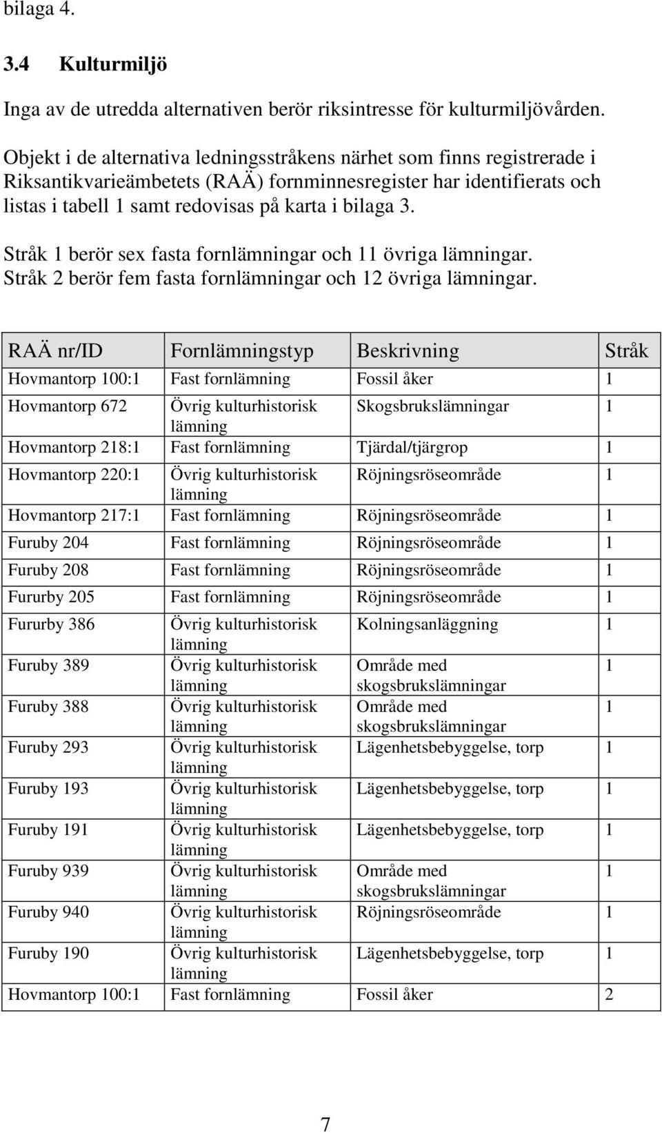 Stråk 1 berör sex fasta fornar och 11 övriga ar. Stråk 2 berör fem fasta fornar och 12 övriga ar.