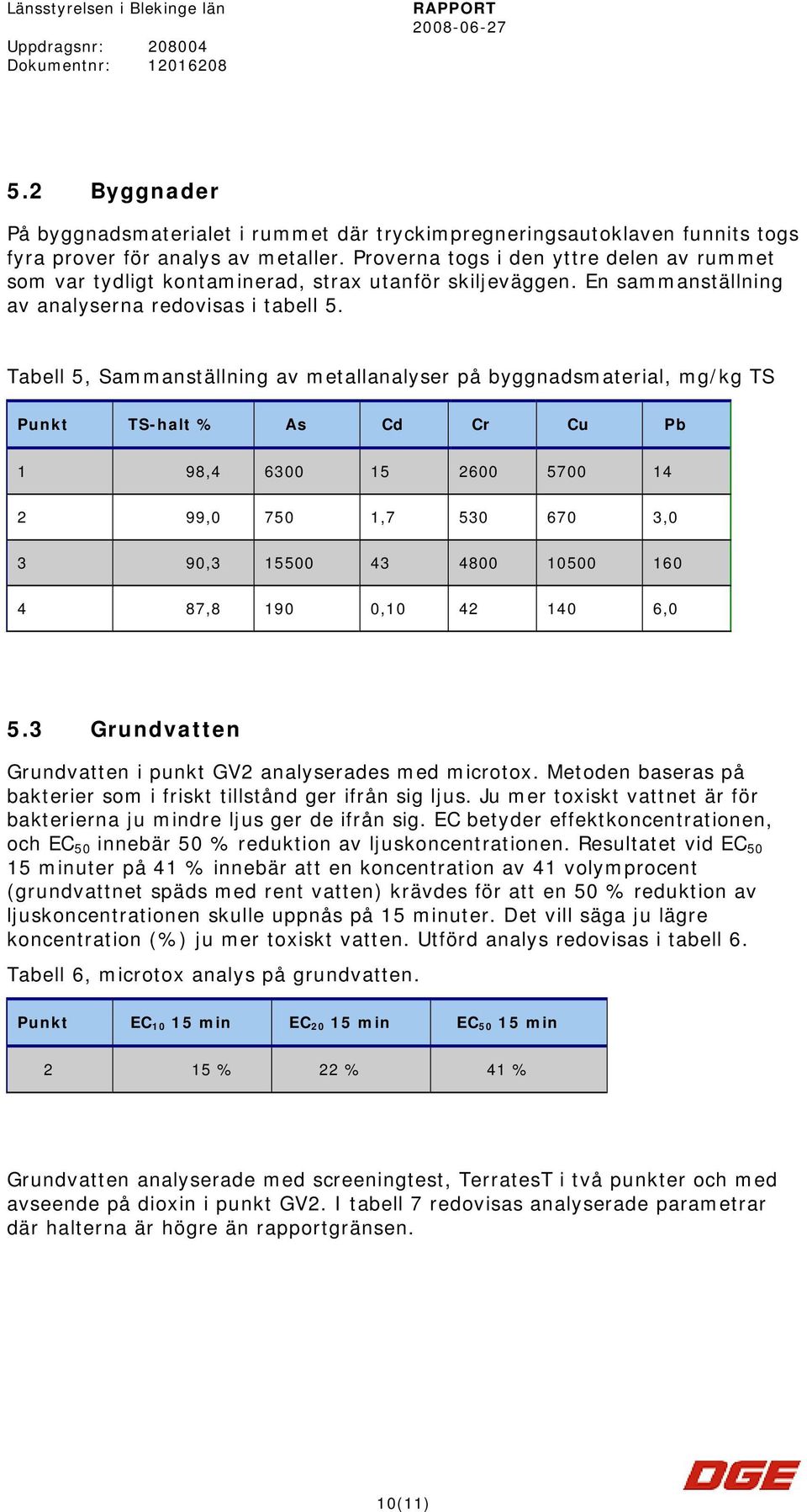 Proverna togs i den yttre delen av rummet som var tydligt kontaminerad, strax utanför skiljeväggen. En sammanställning av analyserna redovisas i tabell 5.