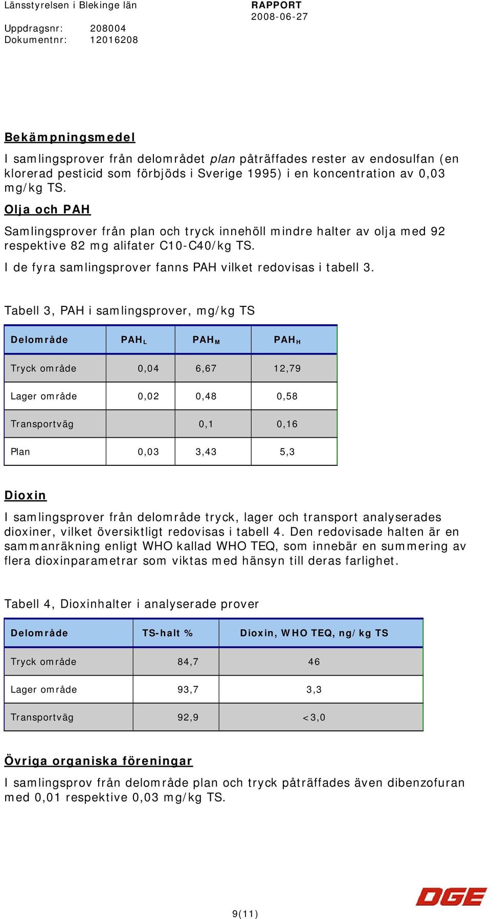 I de fyra samlingsprover fanns PAH vilket redovisas i tabell 3.