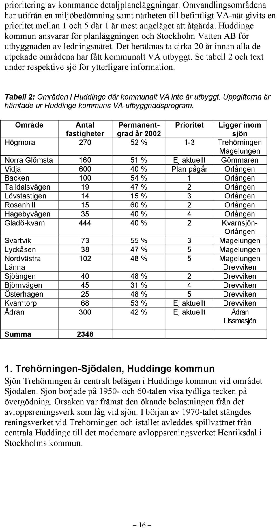 Huddinge kommun ansvarar för planläggningen och Stockholm Vatten AB för utbyggnaden av ledningsnätet. Det beräknas ta cirka 20 år innan alla de utpekade områdena har fått kommunalt VA utbyggt.