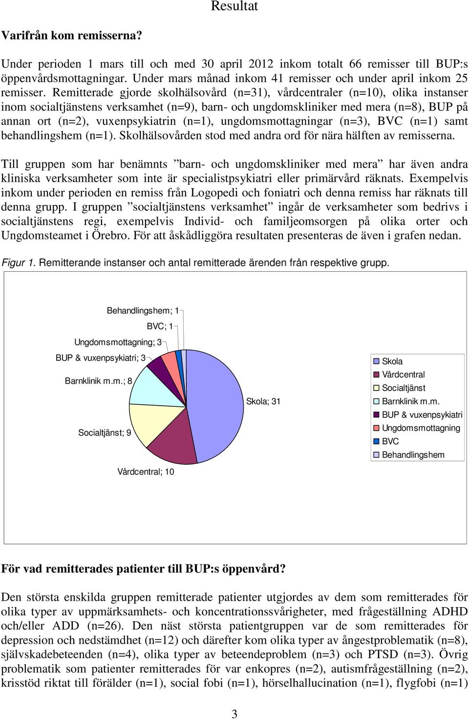 Remitterade gjorde skolhälsovård (n=31), vårdcentraler (n=10), olika instanser inom socialtjänstens verksamhet (n=9), barn- och ungdomskliniker med mera (n=8), BUP på annan ort (n=2), vuxenpsykiatrin