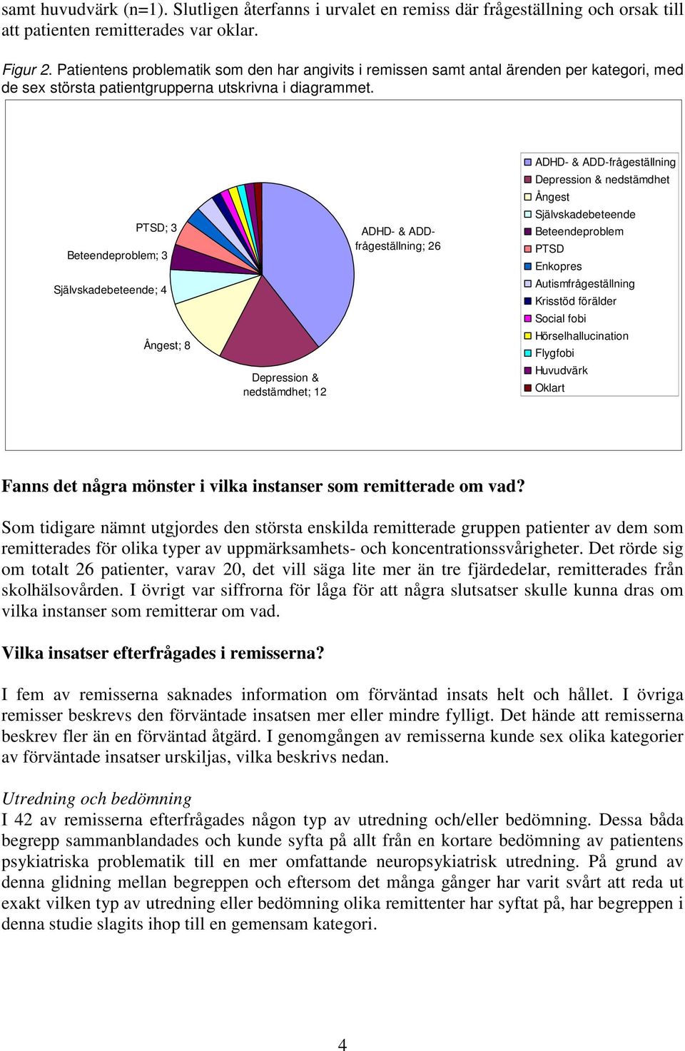 ADHD- & ADD-frågeställning Depression & nedstämdhet Ångest PTSD; 3 Beteendeproblem; 3 Självskadebeteende; 4 Ångest; 8 Depression & nedstämdhet; 12 ADHD- & ADDfrågeställning; 26 Självskadebeteende