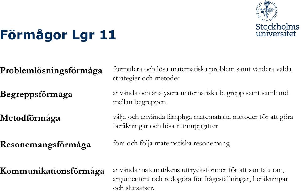 lämpliga matematiska metoder för att göra beräkningar och lösa rutinuppgifter föra och följa matematiska resonemang