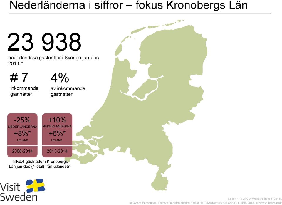 UTLAND 2013-2014 -17% Tillväxt gästnätter i Kronobergs Län jan-doc (* totalt från utlandet) 4 Källor: 1) & 2) CIA World