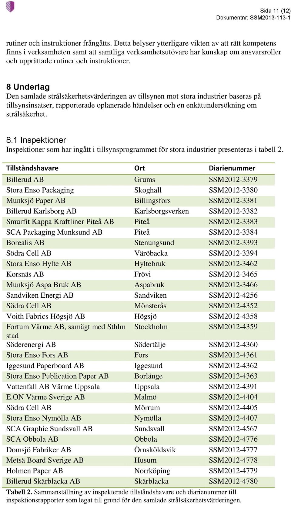 8 Underlag Den samlade strålsäkerhetsvärderingen av tillsynen mot stora industrier baseras på tillsynsinsatser, rapporterade oplanerade händelser och en enkätundersökning om strålsäkerhet. 8.