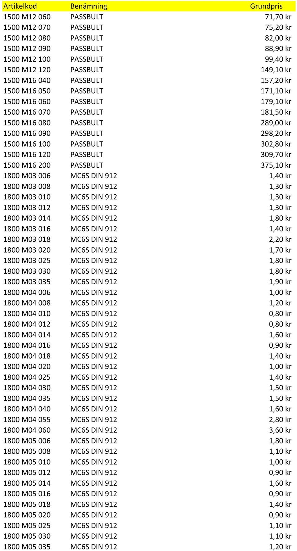 PASSBULT 302,80 kr 1500 M16 120 PASSBULT 309,70 kr 1500 M16 200 PASSBULT 375,10 kr 1800 M03 006 MC6S DIN 912 1,40 kr 1800 M03 008 MC6S DIN 912 1,30 kr 1800 M03 010 MC6S DIN 912 1,30 kr 1800 M03 012