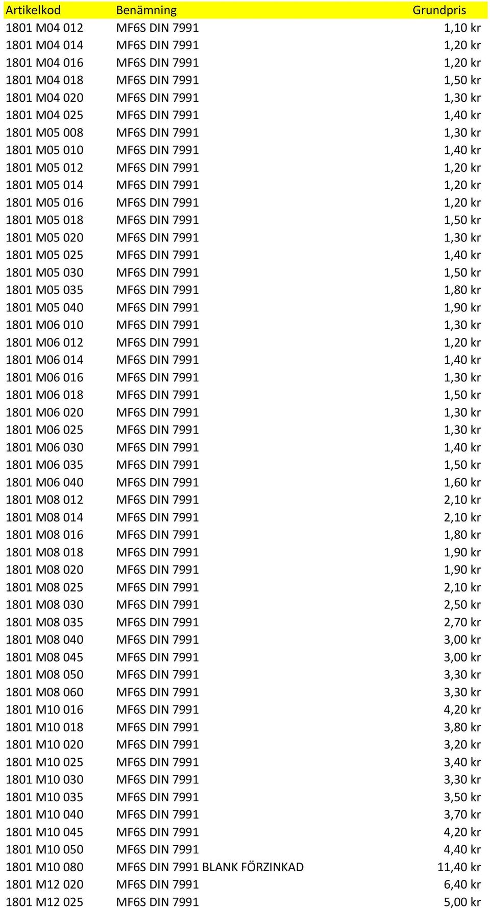 018 MF6S DIN 7991 1,50 kr 1801 M05 020 MF6S DIN 7991 1,30 kr 1801 M05 025 MF6S DIN 7991 1,40 kr 1801 M05 030 MF6S DIN 7991 1,50 kr 1801 M05 035 MF6S DIN 7991 1,80 kr 1801 M05 040 MF6S DIN 7991 1,90