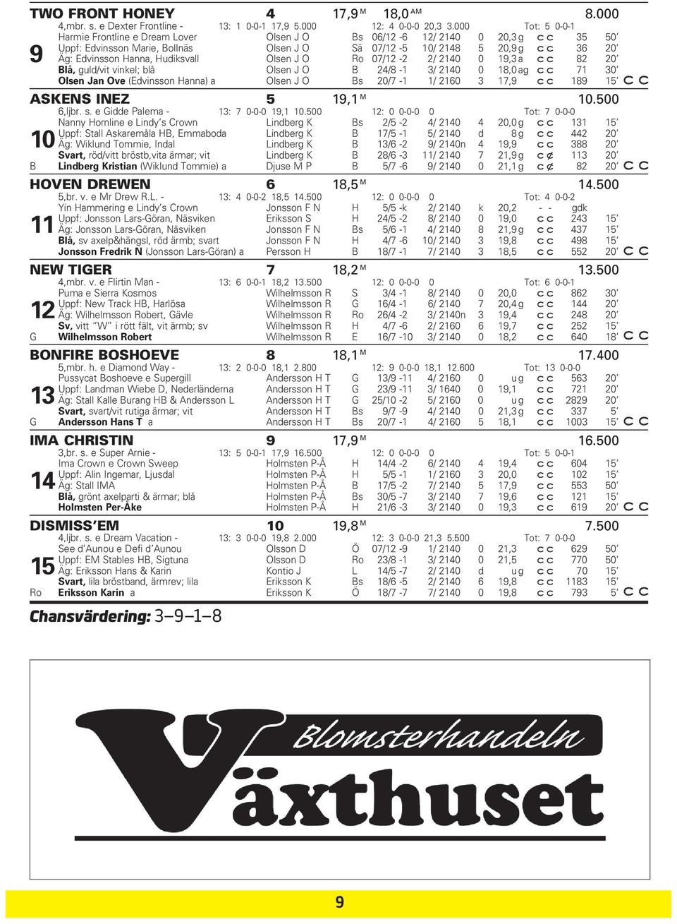 Hudiksvall Olsen J O Ro 07/12-2 2/ 2140 0 19,3 a 82 20 Blå, guld/vit vinkel; blå Olsen J O B 24/8-1 3/ 2140 0 18,0 ag 71 30 Olsen Jan Ove (Edvinsson Hanna) a Olsen J O Bs 20/7-1 1/ 2160 3 17,9 189 15