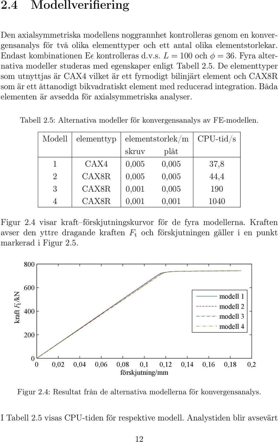 De elementtyper som utnyttjas är CAX4 vilket är ett fyrnodigt bilinjärt element och CAX8R som är ett åttanodigt bikvadratiskt element med reducerad integration.