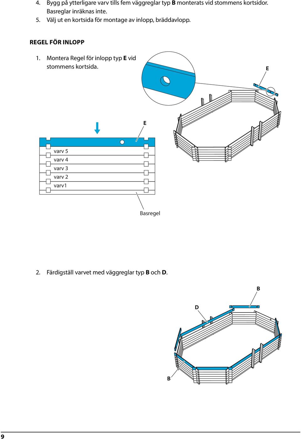 REGEL FÖR INLOPP 1. Montera Regel för inlopp typ E vid stommens kortsida.