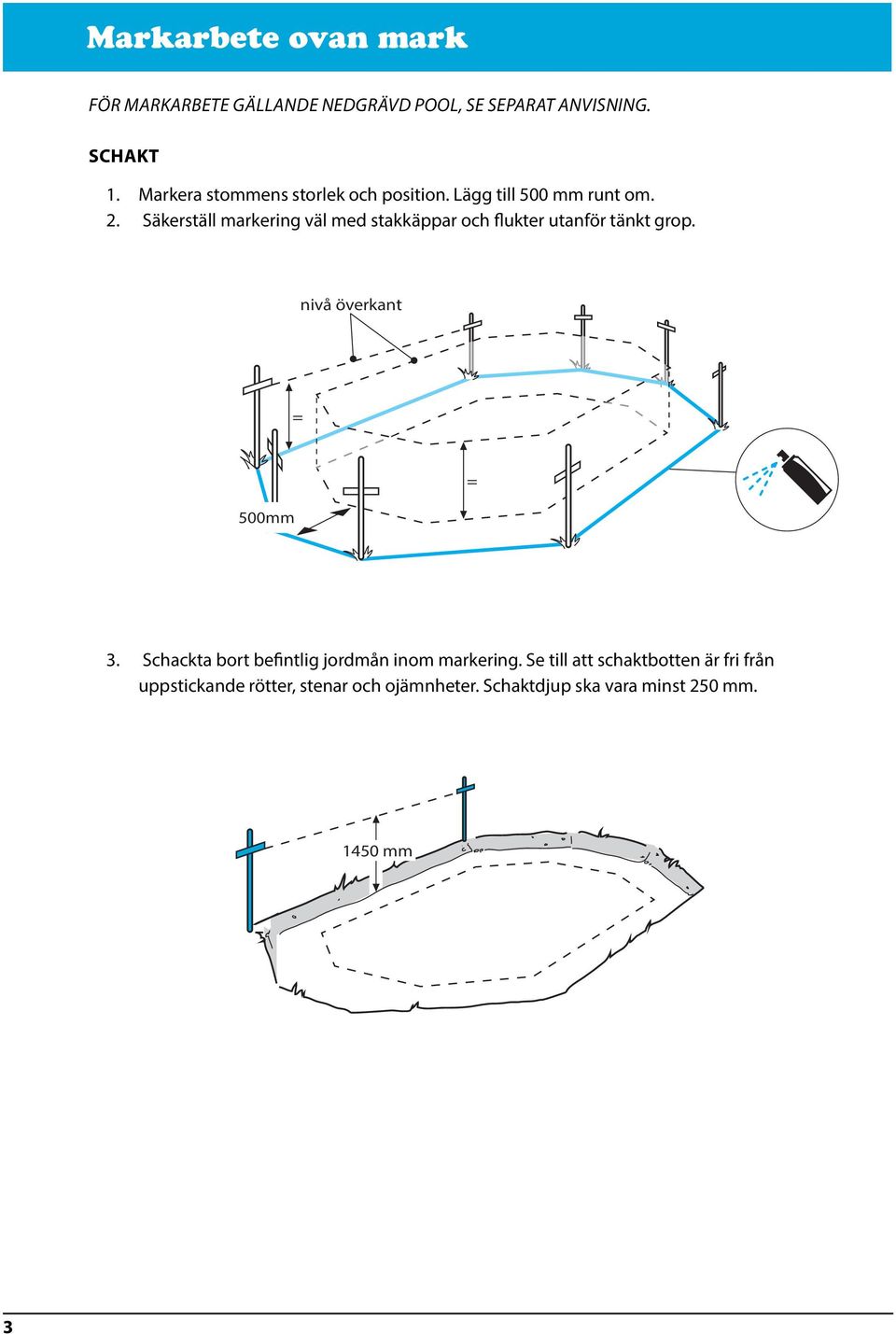 Säkerställ markering väl med stakkäppar och flukter utanför tänkt grop. nivå överkant = 500mm = 3.