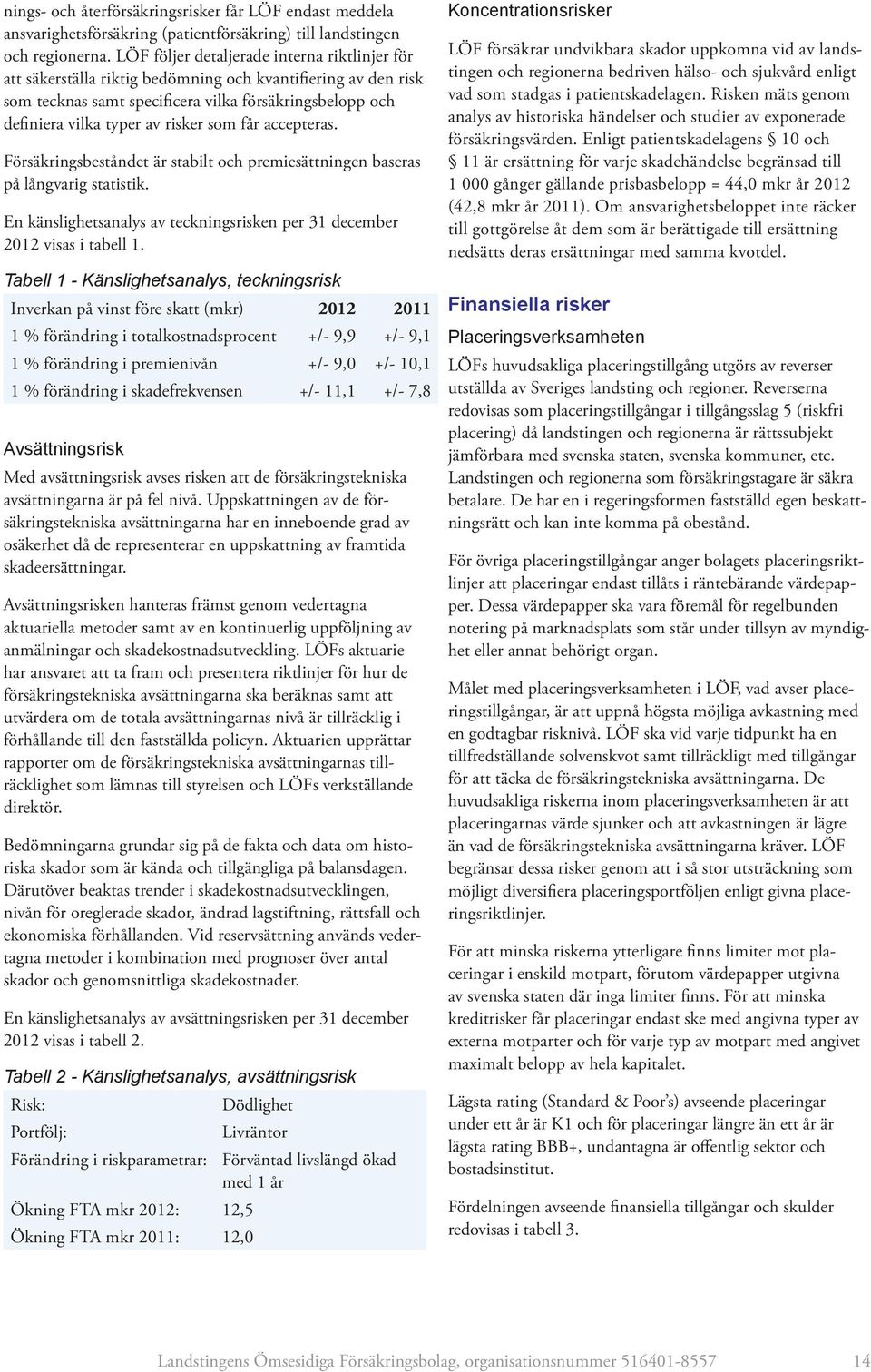 som får accepteras. Försäkringsbeståndet är stabilt och premiesättningen baseras på långvarig statistik. En känslighetsanalys av teckningsrisken per 31 december 2012 visas i tabell 1.