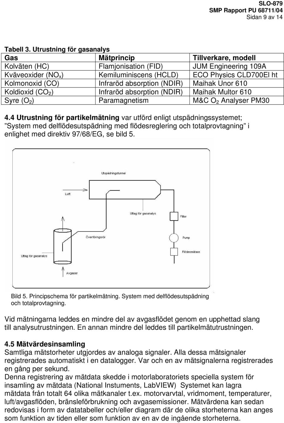 Infraröd absorption (NDIR) Maihak Unor 610 Koldioxid (CO 2 ) Infraröd absorption (NDIR) Maihak Multor 610 Syre (O 2 ) Paramagnetism M&C O 2 Analyser PM30 4.