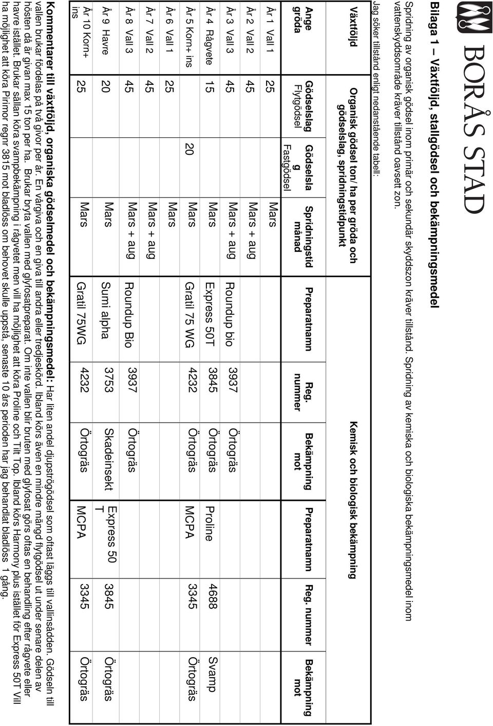 g söker tillstånd enligt nedanstående tabell: Växtföljd Organisk gödsel ton/ ha per gröda och gödselslag, spridningstidpunkt Kemisk och biologisk bekämpning Ange gröda Gödselslag Flytgödsel Gödselsla