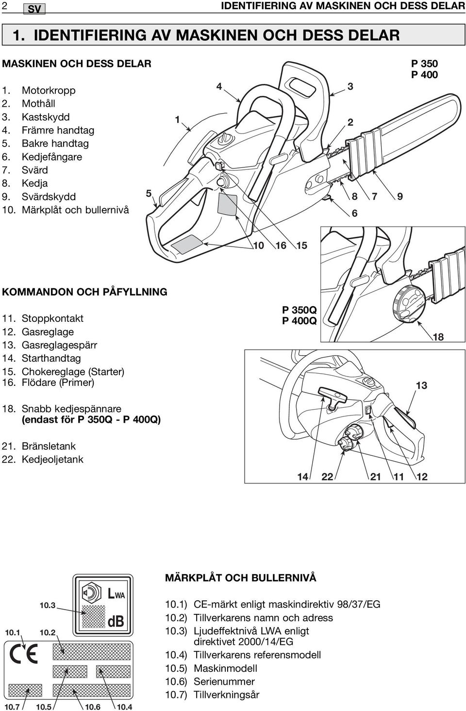 Starthandtag 15. Chokereglage (Starter) 16. Flödare (Primer) P 350Q P 400Q 13 18 18. Snabb kedjespännare (endast för P 350Q - P 400Q) 21. Bränsletank 22.
