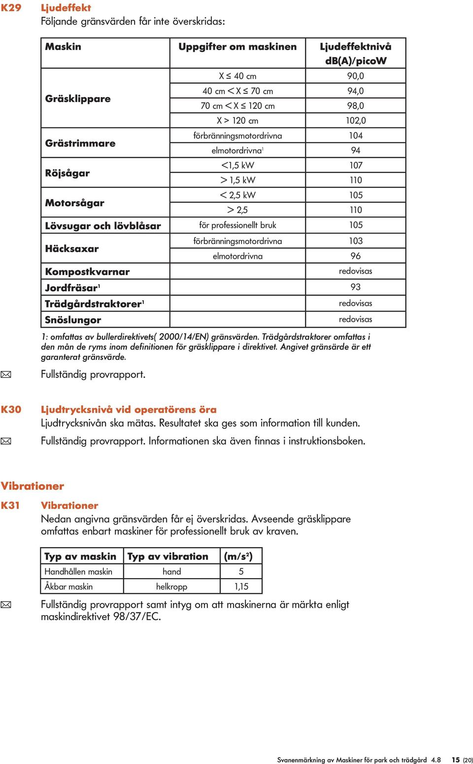 Kompostkvarnar förbränningsmotordrivna 103 elmotordrivna 96 redovisas Jordfräsar 1 93 Trädgårdstraktorer 1 Snöslungor redovisas redovisas 1: omfattas av bullerdirektivets( 2000/14/EN) gränsvärden.