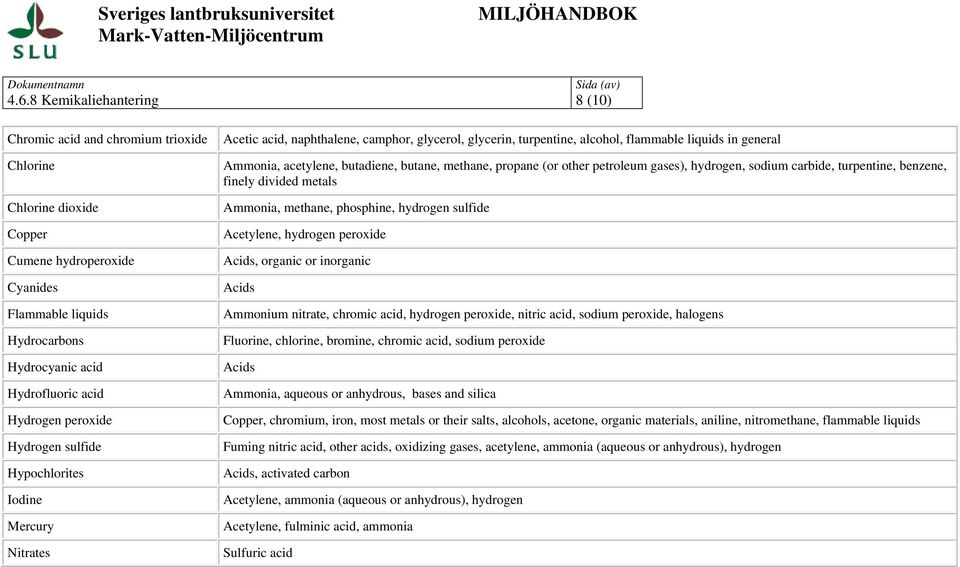 propane (or other petroleum gases), hydrogen, sodium carbide, turpentine, benzene, finely divided metals Ammonia, methane, phosphine, hydrogen sulfide Acetylene, hydrogen peroxide Acids, organic or