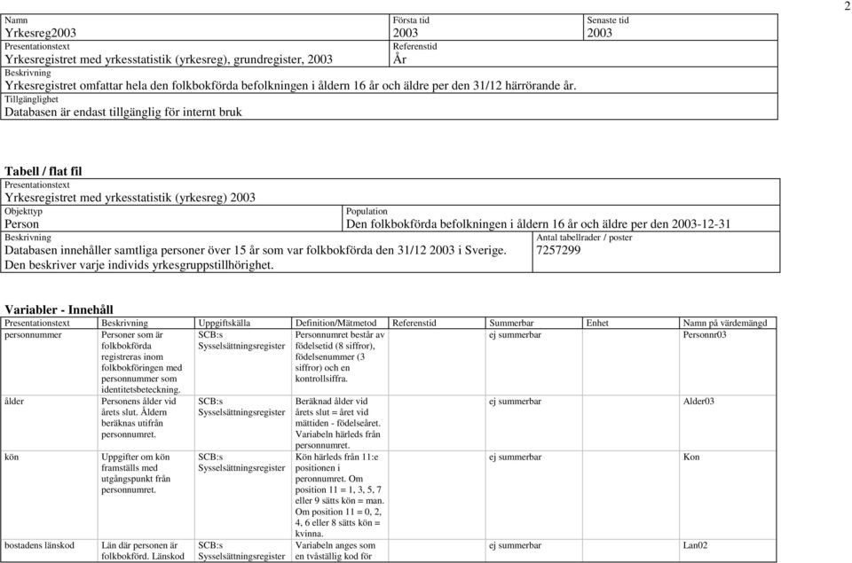 Tillgänglighet Databasen är endast tillgänglig för internt bruk Senaste tid 2003 2 Tabell / flat fil Presentationstext Yrkesregistret med yrkesstatistik (yrkesreg) 2003 Objekttyp Population Person