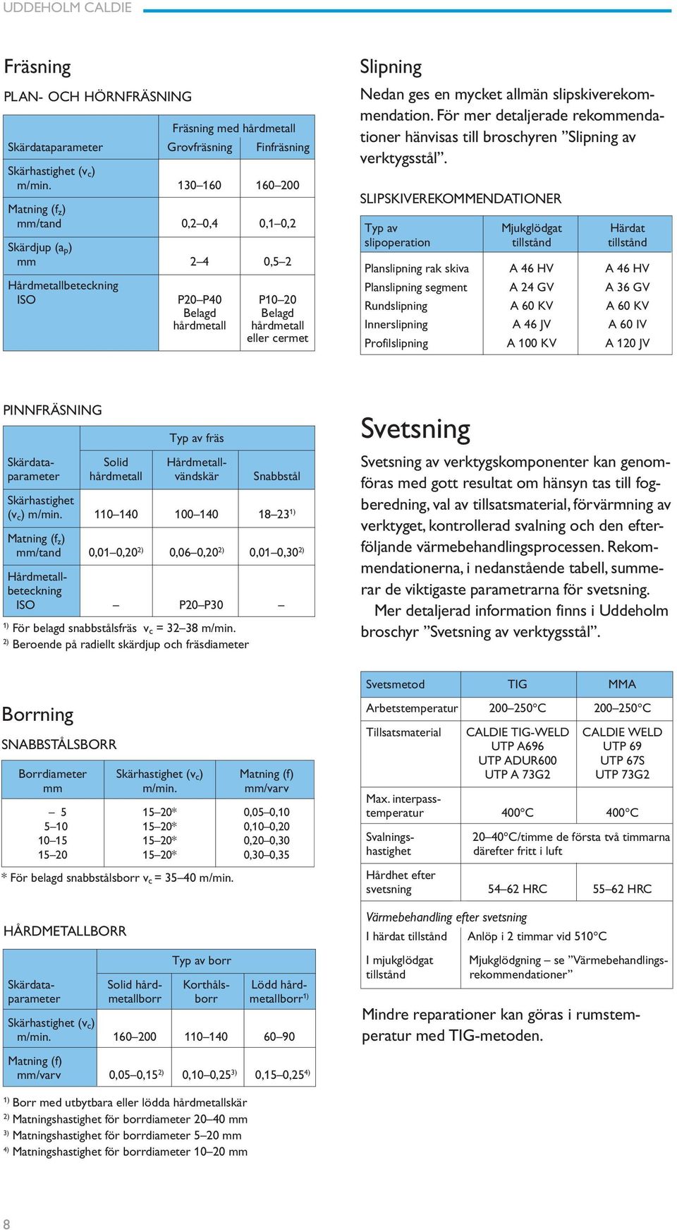 mycket allmän slipskiverekommendation. För mer detaljerade rekommendationer hänvisas till broschyren Slipning av verktygsstål.