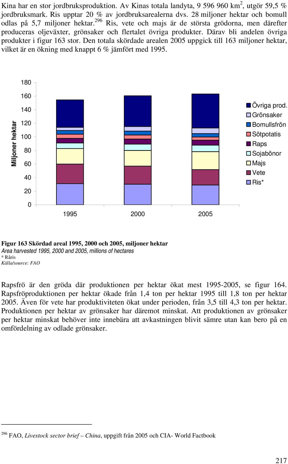 Därav bli andelen övriga produkter i figur 163 stor. Den totala skördade arealen 2005 uppgick till 163 miljoner hektar, vilket är en ökning med knappt 6 % jämfört med 1995.