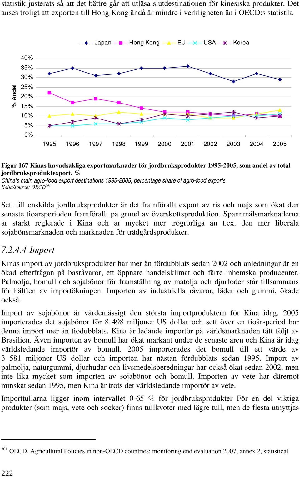 1995-2005, som andel av total jordbruksproduktexport, % China s main agro-food export destinations 1995-2005, percentage share of agro-food exports Källa/source: OECD 301 Sett till enskilda