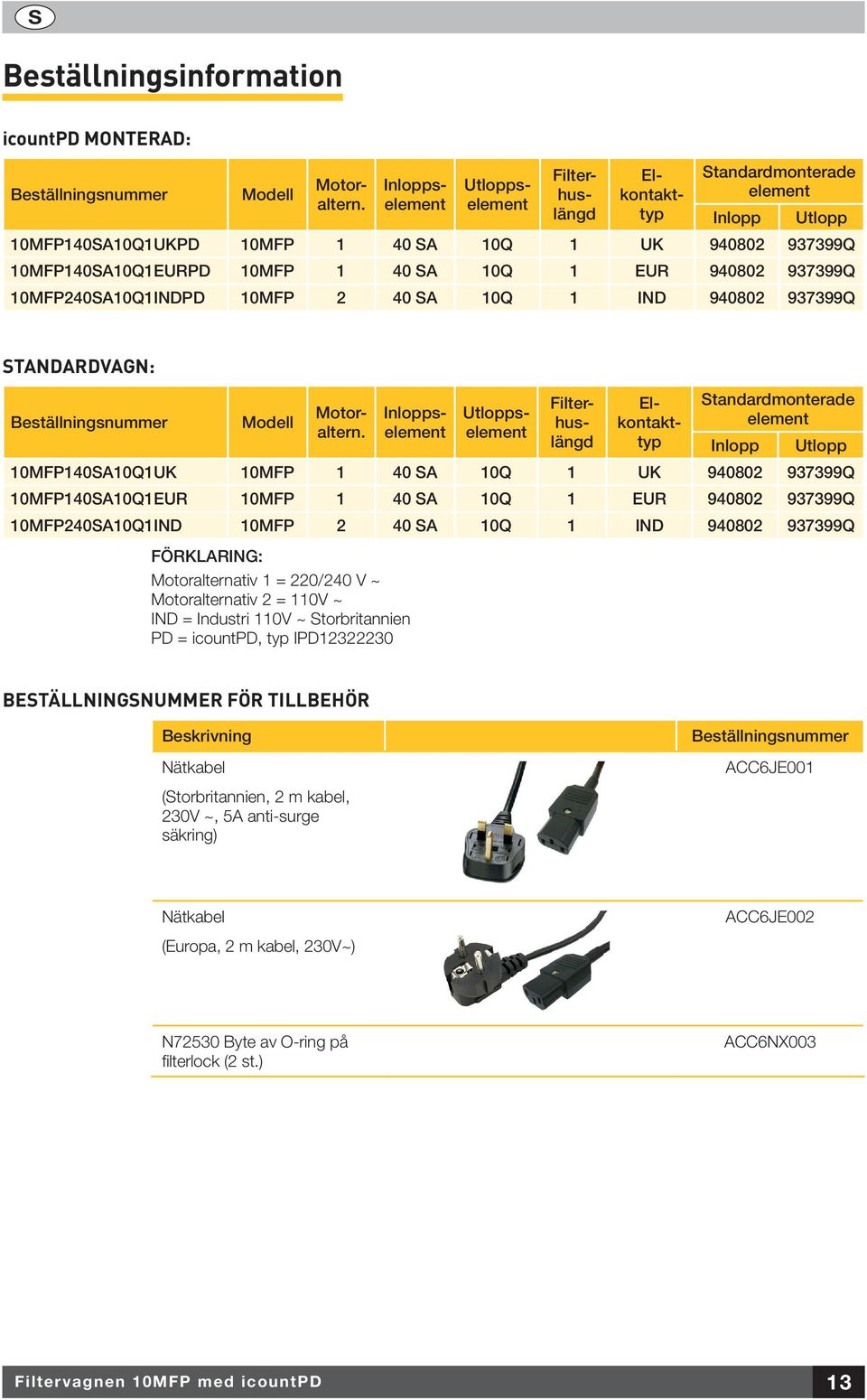 Inloppselement Utloppselement Filterhuslängd Elkontakttyp Motoraltern.