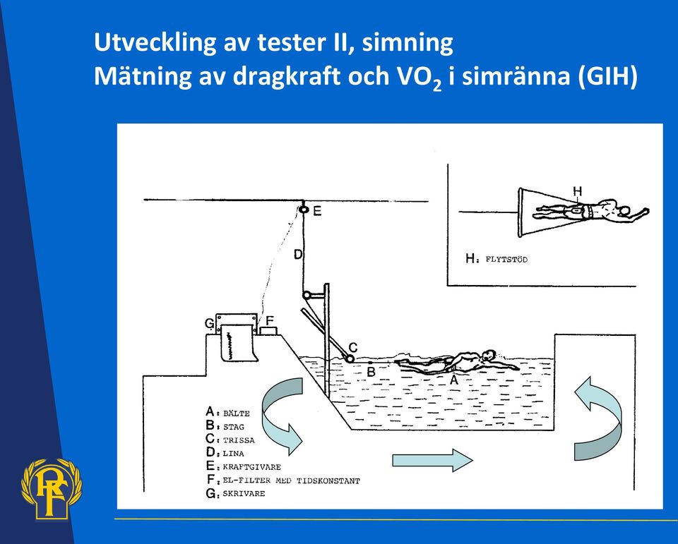 Mätning av