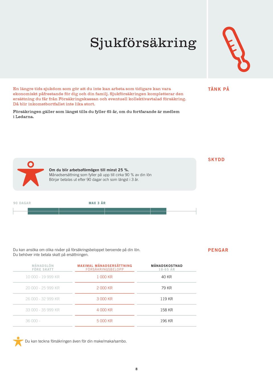 Försäkringen gäller som längst tills du fyller 65 år, om du fortfarande är medlem i Ledarna. Om du blir arbetsoförmögen till minst 25 %.