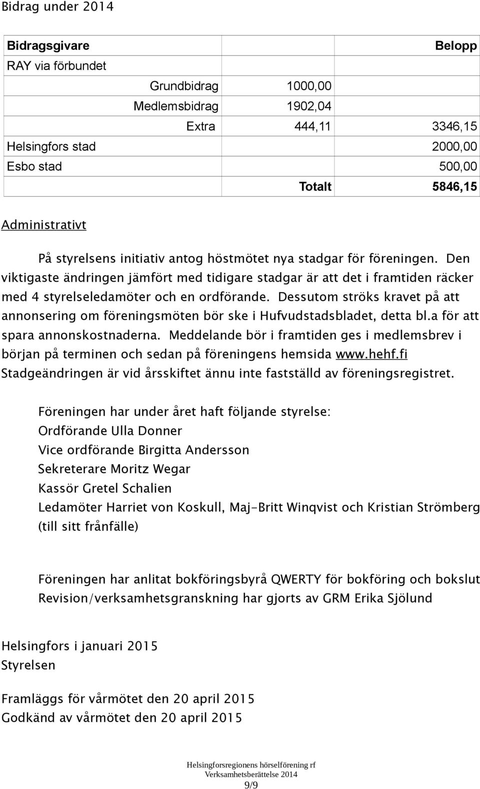 Dessutom ströks kravet på att annonsering om föreningsmöten bör ske i Hufvudstadsbladet, detta bl.a för att spara annonskostnaderna.