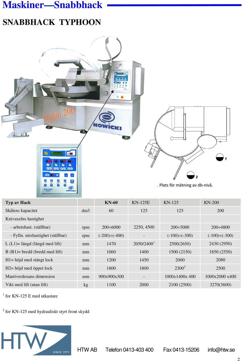 mixhastighet (ställbar) rpm (-200) (-400) - (-100) (-300) (-100) (-300) L (L1)= längd (längd med lift) mm 1470 2050/2400 1 2500(2650) 2430 (2950) B (B1)= bredd (bredd med lift) mm 1060