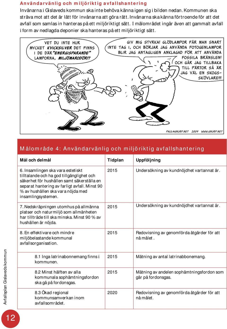 Målområde 4: Användarvänlig och miljöriktig avfallshantering Målochdelmål Tidplan Uppföljning 6.