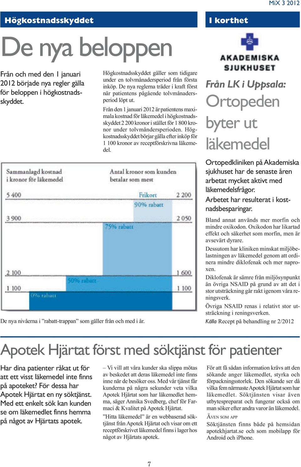 Från den 1 januari 2012 är patientens maximala kostnad för läkemedel i högkostnadsskyddet 2 200 kronor i stället för 1 800 kronor under tolvmåndersperioden.