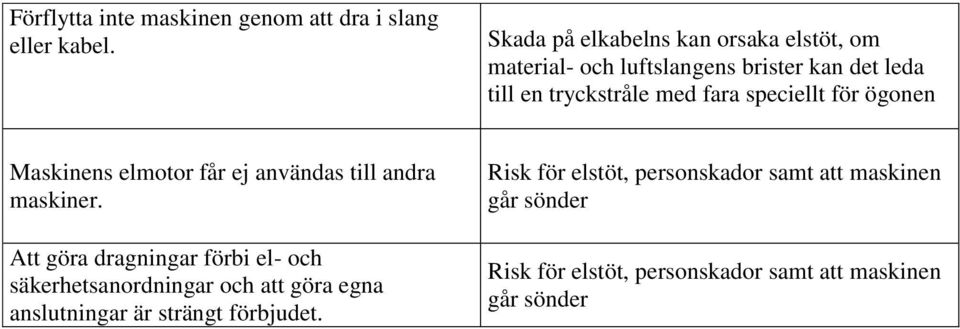 speciellt för ögonen Maskinens elmotor får ej användas till andra maskiner.