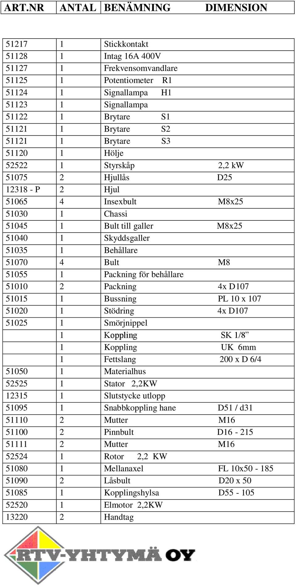 2 Packning 4x D07 505 Bussning PL 0 x 07 5020 Stödring 4x D07 5025 Smörjnippel Koppling SK /8 Koppling UK 6mm Fettslang 200 x D 6/4 5050 Materialhus 52525 Stator 2,2KW 235 Slutstycke utlopp 5095
