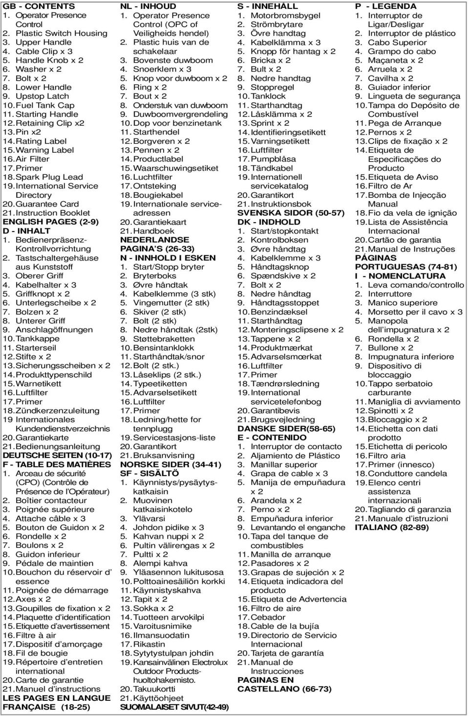 Instruction Booklet ENGLISH PAGES (2-9) D - INHALT 1. Bedienerpräsenz- Kontrollvorrichtung 2. Tastschaltergehäuse aus Kunststoff 3. Oberer Griff 4. Kabelhalter x 3 5. Griffknopt x 2 6.