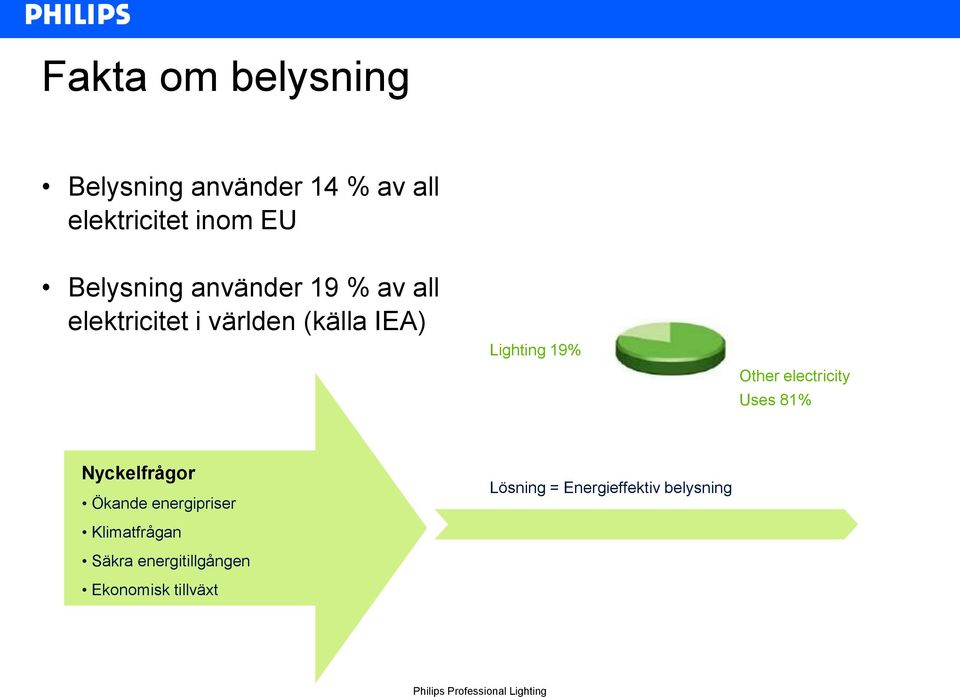 electricity Uses 81% Nyckelfrågor Ökande energipriser Klimatfrågan Säkra