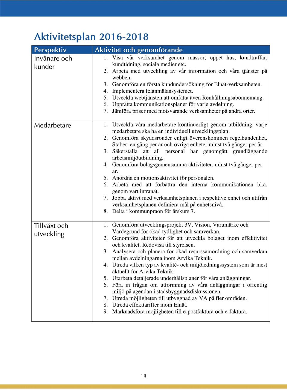 Upprätta kommunikationsplaner för varje avdelning. 7. Jämföra priser med motsvarande verksamheter på andra orter. Medarbetare Tillväxt och utveckling 1.