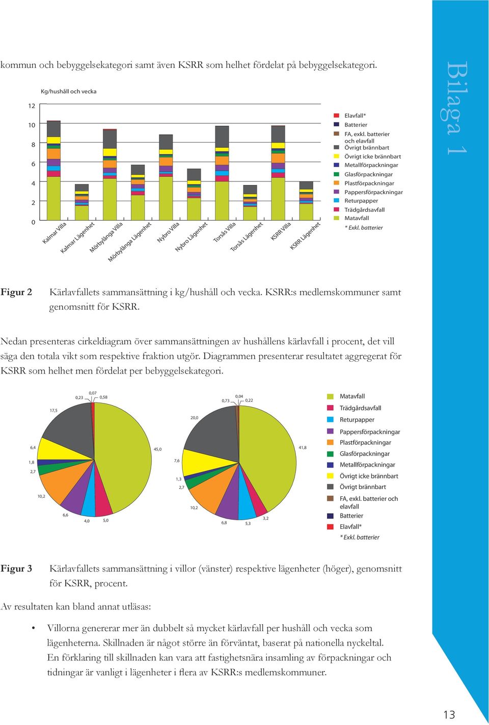 Diagrammen presenterar resultatet aggregerat för KSRR som helhet men fördelat per bebyggelsekategori.