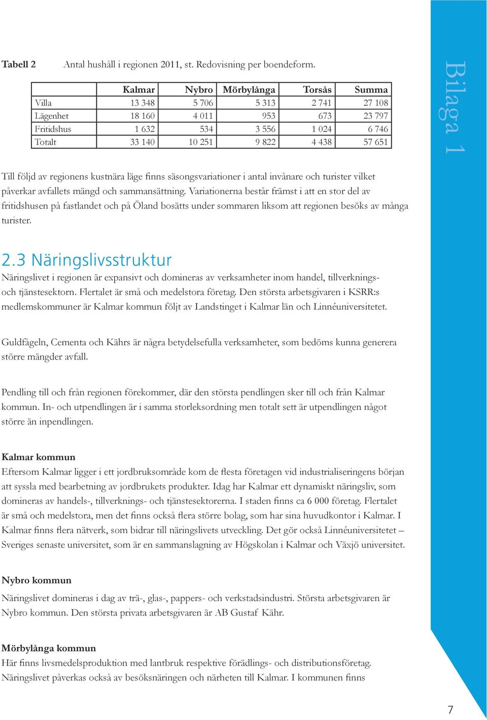 följd av regionens kustnära läge finns säsongsvariationer i antal invånare och turister vilket påverkar avfallets mängd och sammansättning.