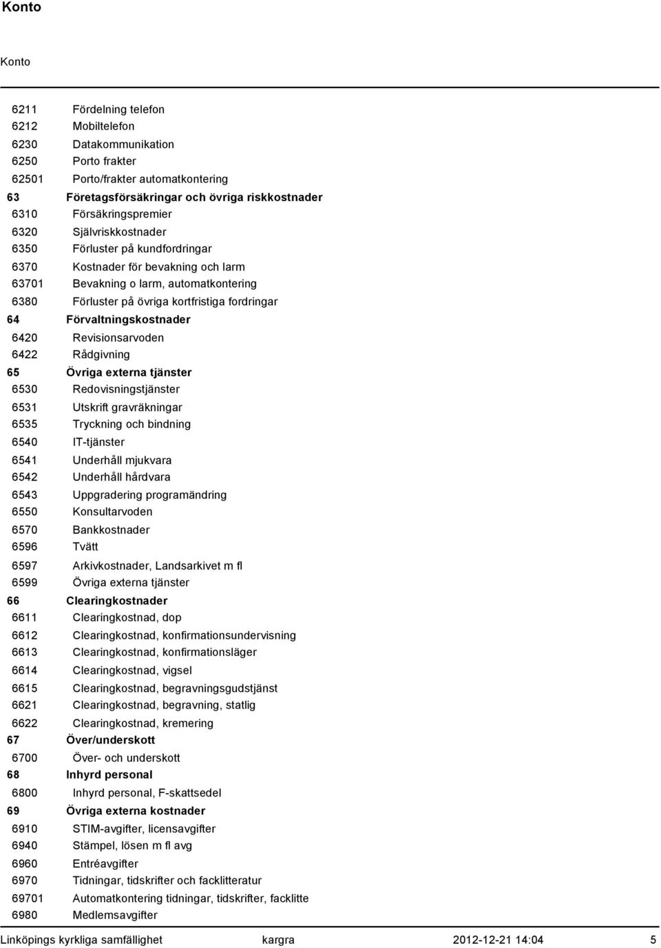 Förvaltningskostnader 6420 Revisionsarvoden 6422 Rådgivning 65 Övriga externa tjänster 6530 Redovisningstjänster 6531 Utskrift gravräkningar 6535 Tryckning och bindning 6540 IT-tjänster 6541