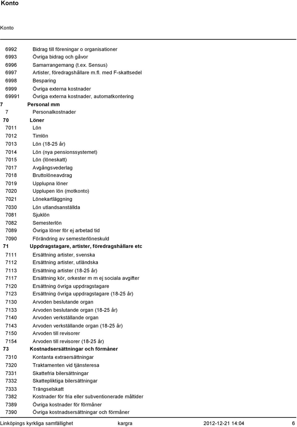 Lön (nya pensionssystemet) 7015 Lön (löneskatt) 7017 Avgångsvederlag 7018 Bruttolöneavdrag 7019 Upplupna löner 7020 Upplupen lön (motkonto) 7021 Lönekartläggning 7030 Lön utlandsanställda 7081