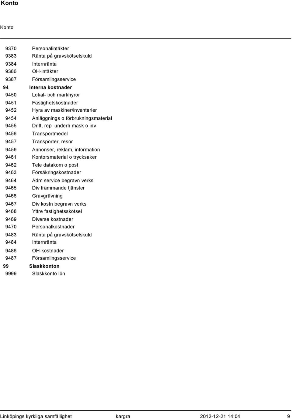 rsmaterial o trycksaker 9462 Tele datakom o post 9463 Försäkringskostnader 9464 Adm service begravn verks 9465 Div främmande tjänster 9466 Gravgrävning 9467 Div kostn begravn verks 9468