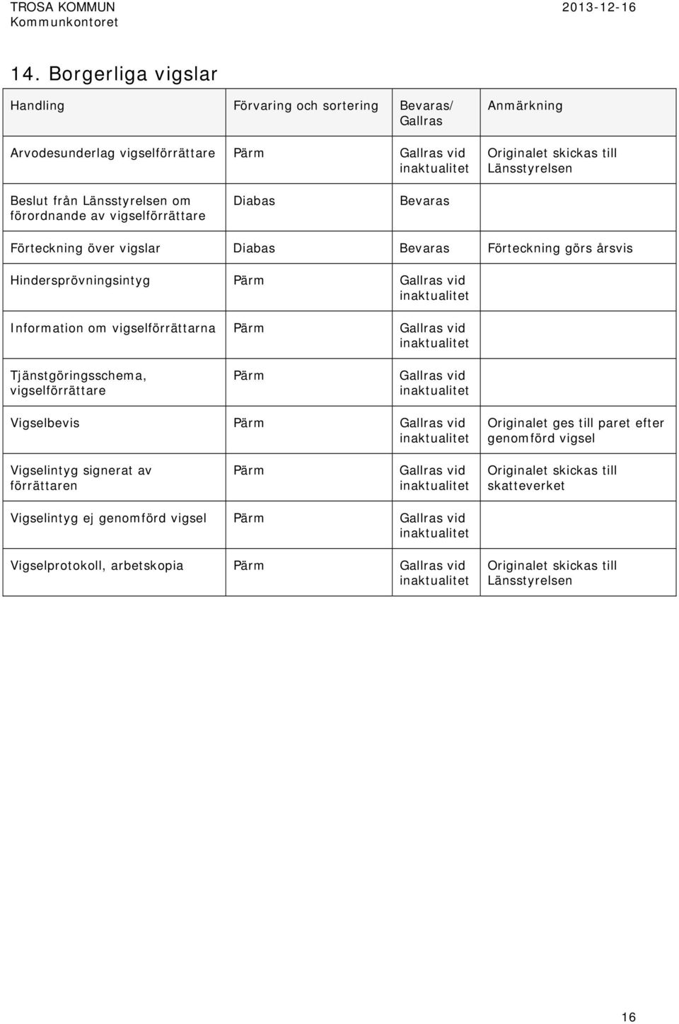 vigselförrättarna Pärm Tjänstgöringsschema, vigselförrättare Pärm Vigselbevis Pärm Originalet ges till paret efter genomförd vigsel Vigselintyg